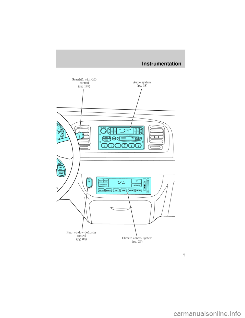 FORD CROWN VICTORIA 2001 2.G Owners Manual Gearshift with O/D
control
(pg. 145)Audio system
(pg. 38)
Climate control system
(pg. 29) Rear window defroster
control
(pg. 38)
Instrumentation
7 