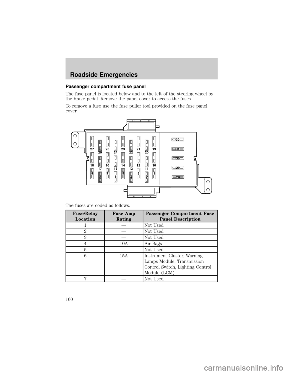 FORD CROWN VICTORIA 2002 2.G Owners Manual Passenger compartment fuse panel
The fuse panel is located below and to the left of the steering wheel by
the brake pedal. Remove the panel cover to access the fuses.
To remove a fuse use the fuse pul