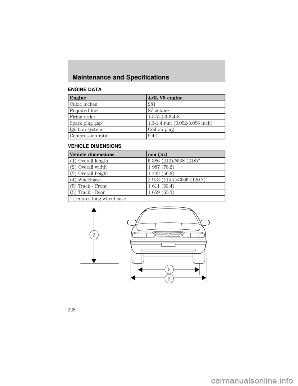 FORD CROWN VICTORIA 2002 2.G Manual PDF ENGINE DATA
Engine 4.6L V8 engine
Cubic inches 281
Required fuel 87 octane
Firing order 1-3-7-2-6-5-4-8
Spark plug gap 1.3-1.4 mm (0.052-0.056 inch)
Ignition system Coil on plug
Compression ratio 9.4: