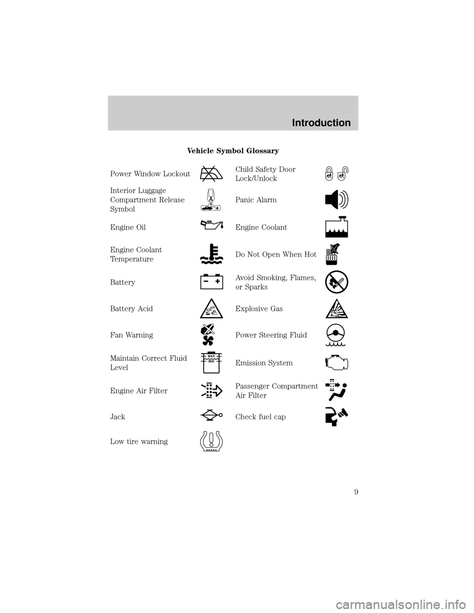 FORD CROWN VICTORIA 2002 2.G Owners Manual Vehicle Symbol Glossary
Power Window Lockout
Child Safety Door
Lock/Unlock
Interior Luggage
Compartment Release
Symbol
Panic Alarm
Engine OilEngine Coolant
Engine Coolant
TemperatureDo Not Open When H
