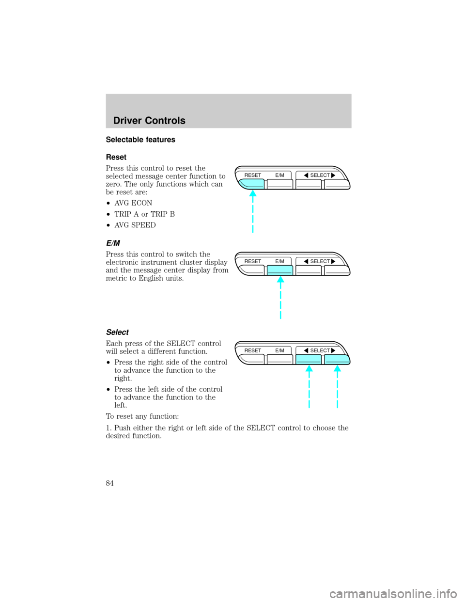 FORD CROWN VICTORIA 2002 2.G Manual Online Selectable features
Reset
Press this control to reset the
selected message center function to
zero. The only functions which can
be reset are:
²AVG ECON
²TRIP A or TRIP B
²AVG SPEED
E/M
Press this 