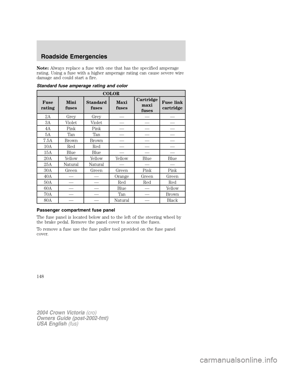 FORD CROWN VICTORIA 2004 2.G Owners Manual Note:Always replace a fuse with one that has the specified amperage
rating. Using a fuse with a higher amperage rating can cause severe wire
damage and could start a fire.
Standard fuse amperage ratin FORD CROWN VICTORIA 2004 2.G Owners Manual Note:Always replace a fuse with one that has the specified amperage
rating. Using a fuse with a higher amperage rating can cause severe wire
damage and could start a fire.
Standard fuse amperage ratin