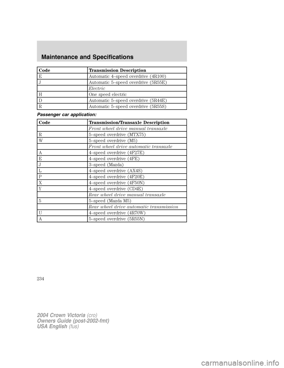 FORD CROWN VICTORIA 2004 2.G Owners Manual Code Transmission Description
E Automatic 4–speed overdrive (4R100)
J Automatic 5–speed overdrive (5R55E)
Electric
H One speed electric
D Automatic 5–speed overdrive (5R44E)
R Automatic 5–spee FORD CROWN VICTORIA 2004 2.G Owners Manual Code Transmission Description
E Automatic 4–speed overdrive (4R100)
J Automatic 5–speed overdrive (5R55E)
Electric
H One speed electric
D Automatic 5–speed overdrive (5R44E)
R Automatic 5–spee