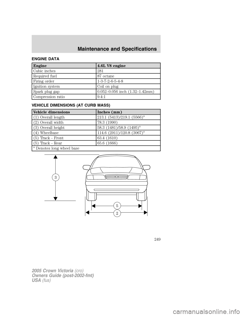 FORD CROWN VICTORIA 2005 2.G Owners Manual ENGINE DATA
Engine 4.6L V8 engine
Cubic inches 281
Required fuel 87 octane
Firing order 1-3-7-2-6-5-4-8
Ignition system Coil on plug
Spark plug gap 0.052–0.056 inch (1.32–1.42mm)
Compression ratio FORD CROWN VICTORIA 2005 2.G Owners Manual ENGINE DATA
Engine 4.6L V8 engine
Cubic inches 281
Required fuel 87 octane
Firing order 1-3-7-2-6-5-4-8
Ignition system Coil on plug
Spark plug gap 0.052–0.056 inch (1.32–1.42mm)
Compression ratio