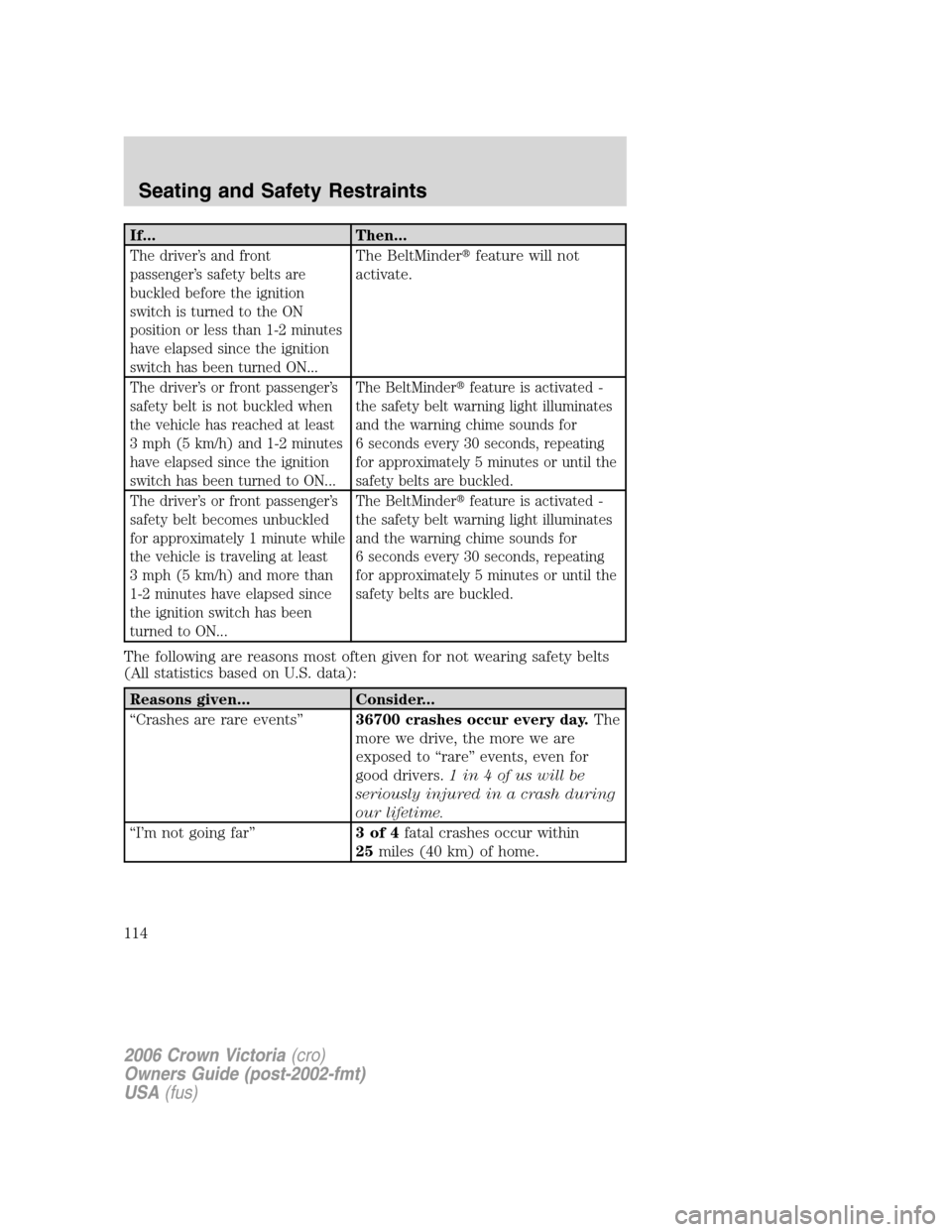 FORD CROWN VICTORIA 2006 2.G Owners Manual If... Then...
The driver’s and front
passenger’s safety belts are
buckled before the ignition
switch is turned to the ON
position or less than 1-2 minutes
have elapsed since the ignition
switch ha