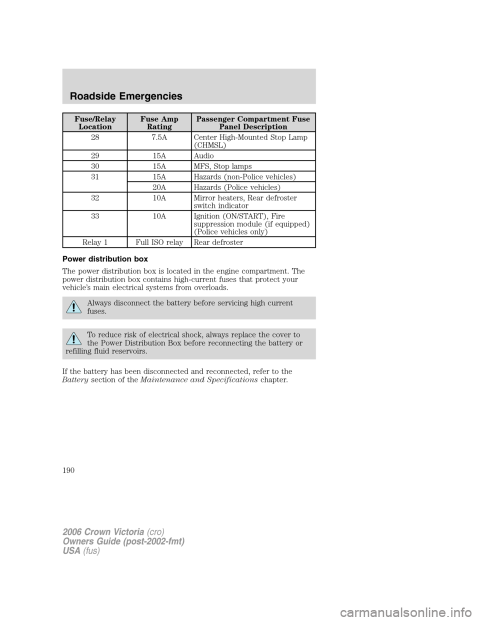 FORD CROWN VICTORIA 2006 2.G Owners Manual Fuse/Relay
LocationFuse Amp
RatingPassenger Compartment Fuse
Panel Description
28 7.5A Center High-Mounted Stop Lamp
(CHMSL)
29 15A Audio
30 15A MFS, Stop lamps
31 15A Hazards (non-Police vehicles)
20