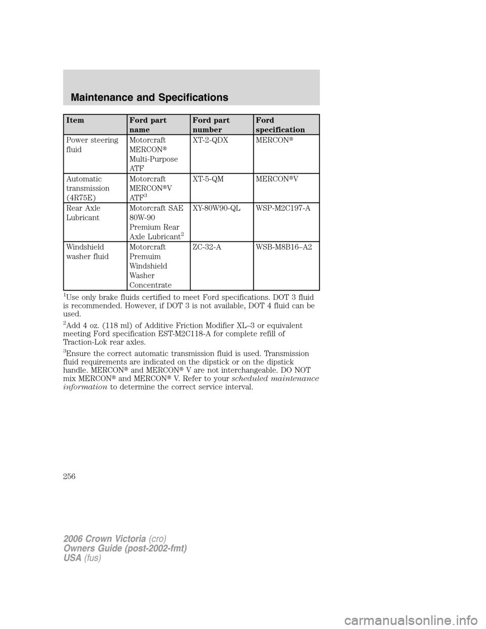 FORD CROWN VICTORIA 2006 2.G Owners Manual Item Ford part
nameFord part
numberFord
specification
Power steering
fluidMotorcraft
MERCON
Multi-Purpose
AT FXT-2-QDX MERCON
Automatic
transmission
(4R75E)Motorcraft
MERCONV
AT F
3
XT-5-QM MERCON