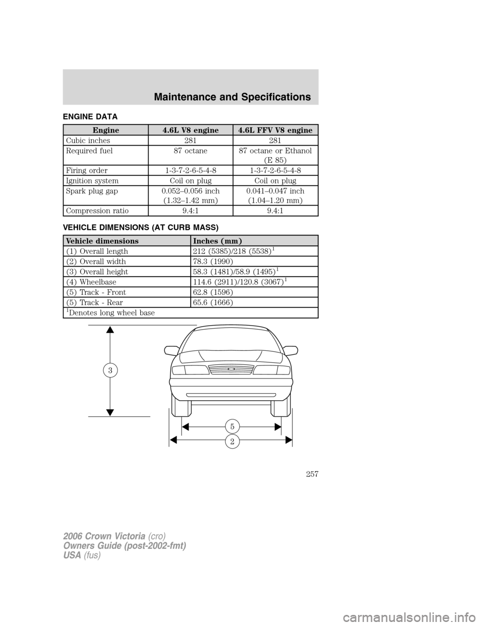 FORD CROWN VICTORIA 2006 2.G Owners Manual ENGINE DATA
Engine 4.6L V8 engine 4.6L FFV V8 engine
Cubic inches 281 281
Required fuel 87 octane 87 octane or Ethanol
(E 85)
Firing order 1-3-7-2-6-5-4-8 1-3-7-2-6-5-4-8
Ignition system Coil on plug 