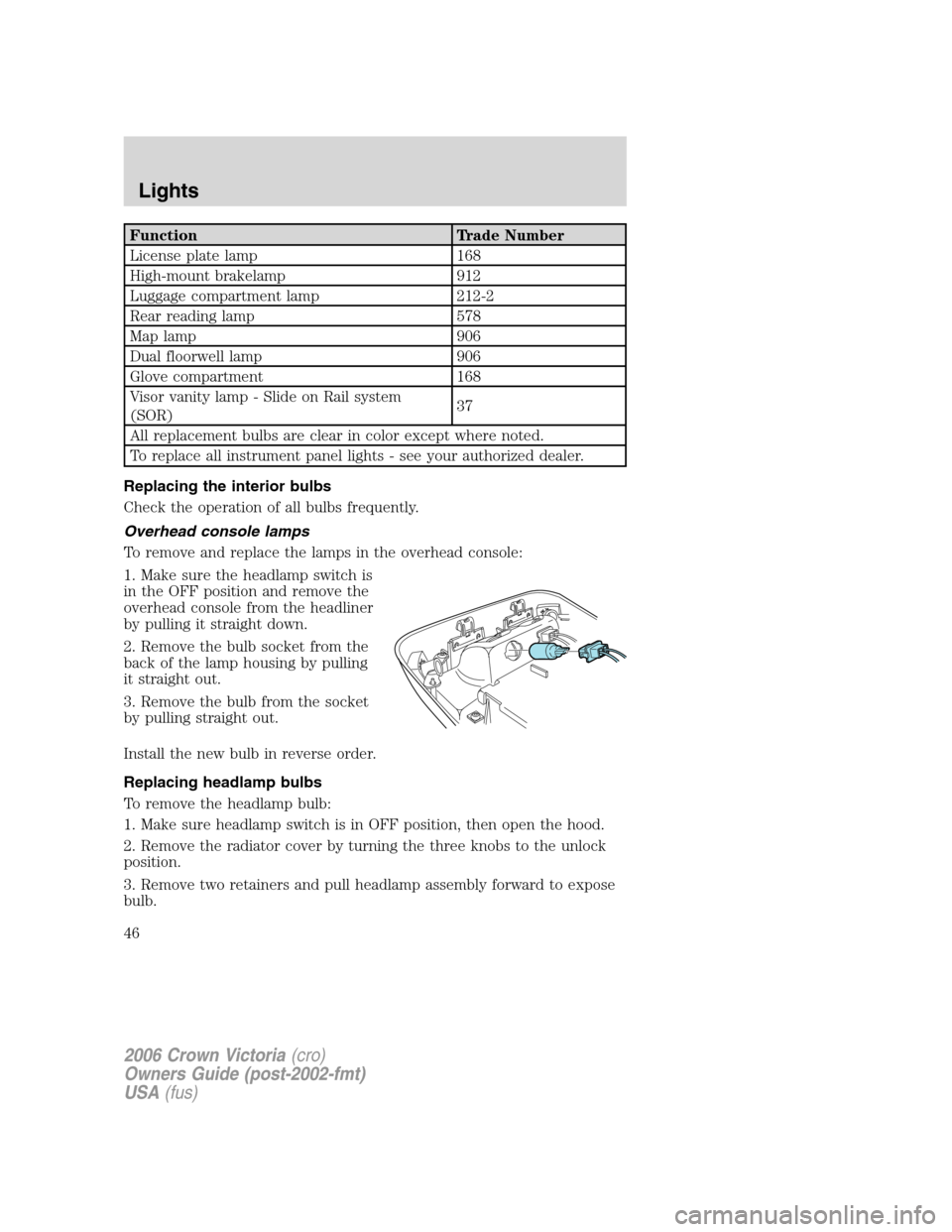 FORD CROWN VICTORIA 2006 2.G Service Manual Function Trade Number
License plate lamp 168
High-mount brakelamp 912
Luggage compartment lamp 212-2
Rear reading lamp 578
Map lamp 906
Dual floorwell lamp 906
Glove compartment 168
Visor vanity lamp FORD CROWN VICTORIA 2006 2.G Service Manual Function Trade Number
License plate lamp 168
High-mount brakelamp 912
Luggage compartment lamp 212-2
Rear reading lamp 578
Map lamp 906
Dual floorwell lamp 906
Glove compartment 168
Visor vanity lamp