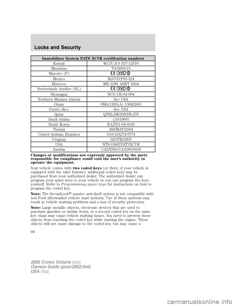 FORD CROWN VICTORIA 2006 2.G Owners Manual Immobiliser System PATS XCVR certification numbers
Kuwait M.C/U.S.0 /5/7-12579
Mauritius TA/2005/15
Mayotte (F)
Mexico RLVVIVP03-324
Morocco MR 1299 ANRT 2004
Netherlands Antilles (NL)
Nicaragua NCG-C FORD CROWN VICTORIA 2006 2.G Owners Manual Immobiliser System PATS XCVR certification numbers
Kuwait M.C/U.S.0 /5/7-12579
Mauritius TA/2005/15
Mayotte (F)
Mexico RLVVIVP03-324
Morocco MR 1299 ANRT 2004
Netherlands Antilles (NL)
Nicaragua NCG-C