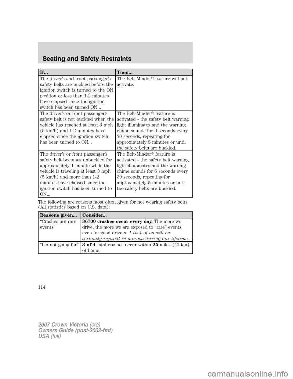 FORD CROWN VICTORIA 2007 2.G Owners Manual If... Then...
The driver’s and front passenger’s
safety belts are buckled before the
ignition switch is turned to the ON
position or less than 1-2 minutes
have elapsed since the ignition
switch ha