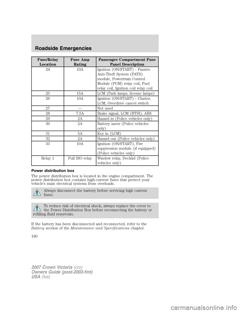 FORD CROWN VICTORIA 2007 2.G Owners Manual Fuse/Relay
LocationFuse Amp
RatingPassenger Compartment Fuse
Panel Description
24 10A Ignition (ON/START) - Passive
Anti-Theft System (PATS)
module, Powertrain Control
Module (PCM) relay coil, Fuel
re FORD CROWN VICTORIA 2007 2.G Owners Manual Fuse/Relay
LocationFuse Amp
RatingPassenger Compartment Fuse
Panel Description
24 10A Ignition (ON/START) - Passive
Anti-Theft System (PATS)
module, Powertrain Control
Module (PCM) relay coil, Fuel
re