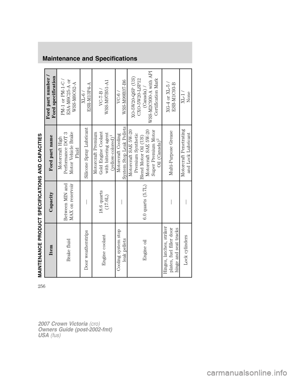 FORD CROWN VICTORIA 2007 2.G Owners Manual MAINTENANCE PRODUCT SPECIFICATIONS AND CAPACITIES
Item Capacity Ford part nameFord part number /
Ford specification
Brake fluidBetween MIN and
MAX on reservoirMotorcraft High
Performance DOT 3
Motor V