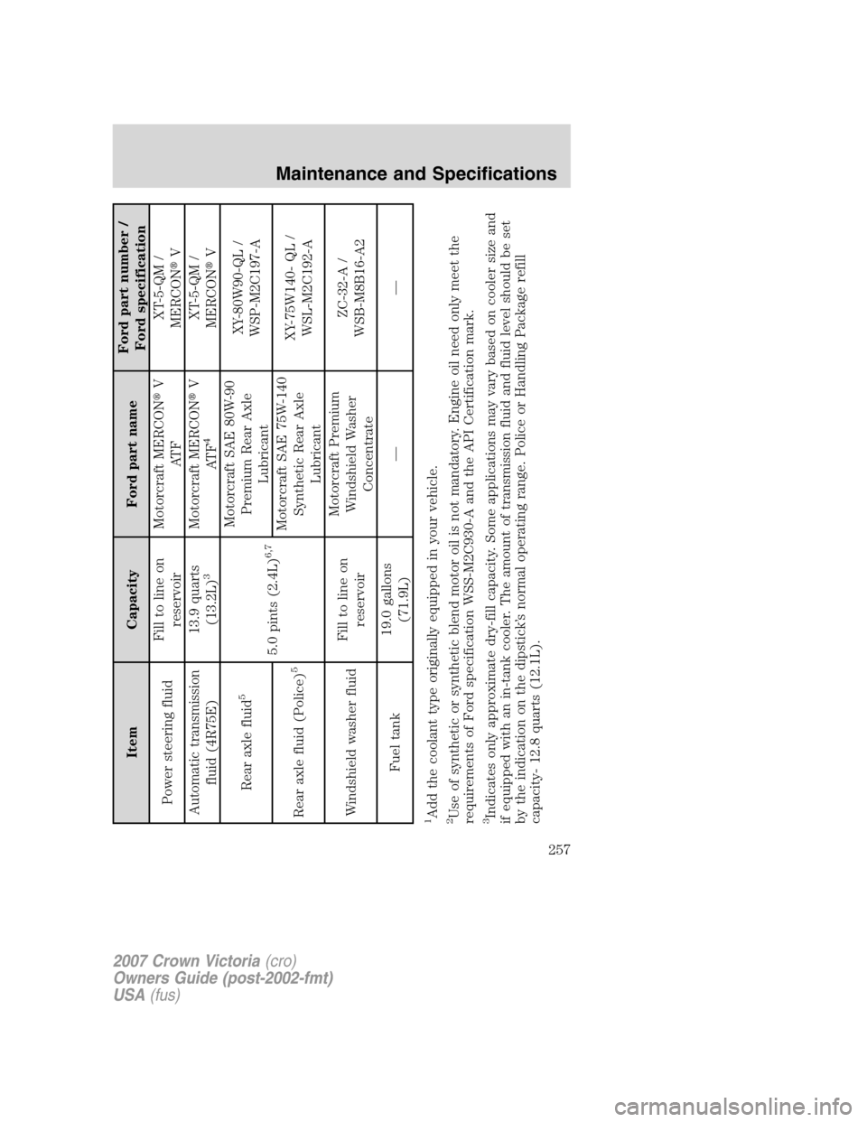 FORD CROWN VICTORIA 2007 2.G Owners Manual Item Capacity Ford part nameFord part number /
Ford specification
Power steering fluidFill to line on
reservoirMotorcraft MERCONV
AT FXT-5-QM /
MERCONV
Automatic transmission
fluid (4R75E)13.9 quart