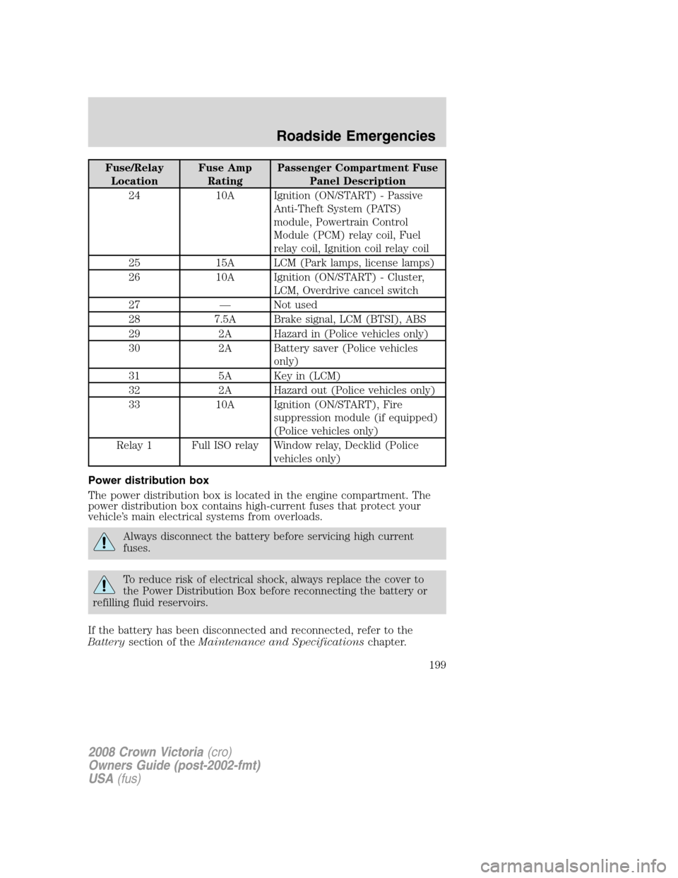 FORD CROWN VICTORIA 2008 2.G Owners Manual Fuse/Relay
LocationFuse Amp
RatingPassenger Compartment Fuse
Panel Description
24 10A Ignition (ON/START) - Passive
Anti-Theft System (PATS)
module, Powertrain Control
Module (PCM) relay coil, Fuel
re FORD CROWN VICTORIA 2008 2.G Owners Manual Fuse/Relay
LocationFuse Amp
RatingPassenger Compartment Fuse
Panel Description
24 10A Ignition (ON/START) - Passive
Anti-Theft System (PATS)
module, Powertrain Control
Module (PCM) relay coil, Fuel
re