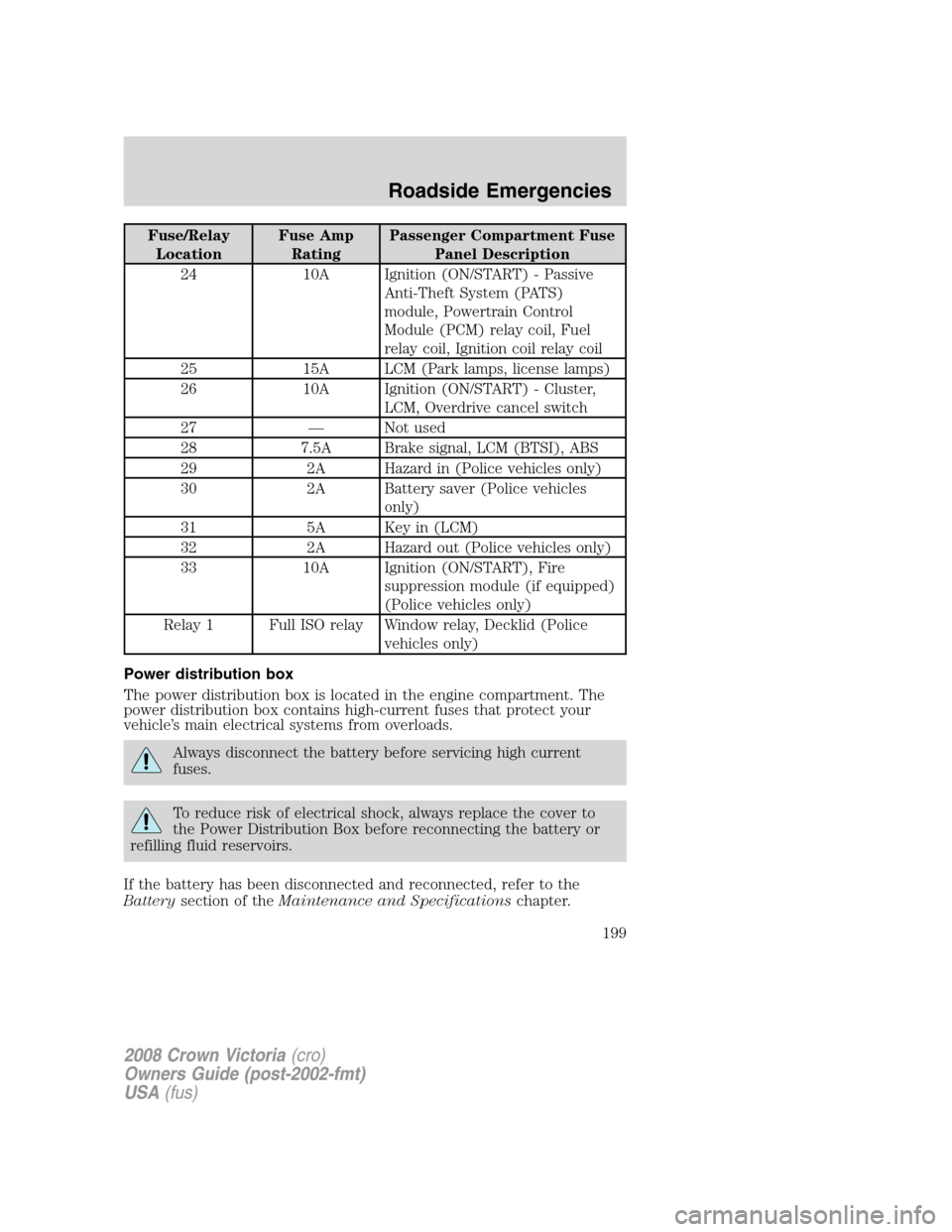 FORD CROWN VICTORIA 2008 2.G Owners Manual Fuse/Relay
LocationFuse Amp
RatingPassenger Compartment Fuse
Panel Description
24 10A Ignition (ON/START) - Passive
Anti-Theft System (PATS)
module, Powertrain Control
Module (PCM) relay coil, Fuel
re