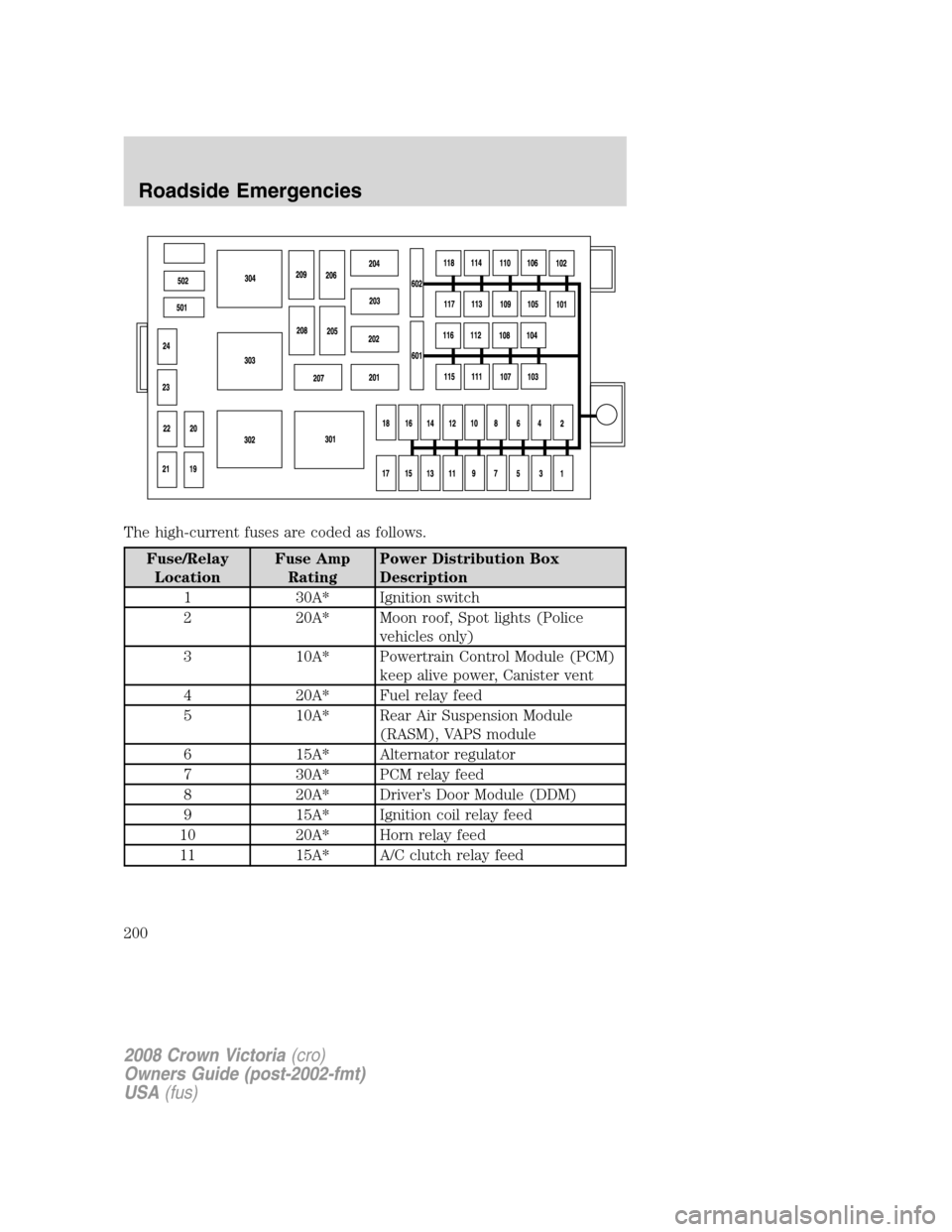 FORD CROWN VICTORIA 2008 2.G Owners Manual The high-current fuses are coded as follows.
Fuse/Relay
LocationFuse Amp
RatingPower Distribution Box
Description
1 30A* Ignition switch
2 20A* Moon roof, Spot lights (Police
vehicles only)
3 10A* Pow