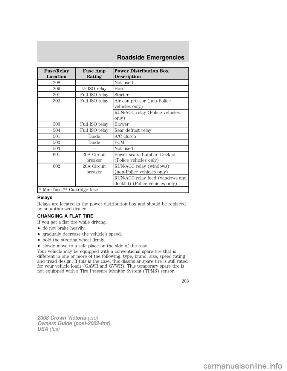 FORD CROWN VICTORIA 2008 2.G Owners Manual Fuse/Relay
LocationFuse Amp
RatingPower Distribution Box
Description
208 — Not used
209
1�2ISO relay Horn
301 Full ISO relay Starter
302 Full ISO relay Air compressor (non-Police
vehicles only)
RUN/