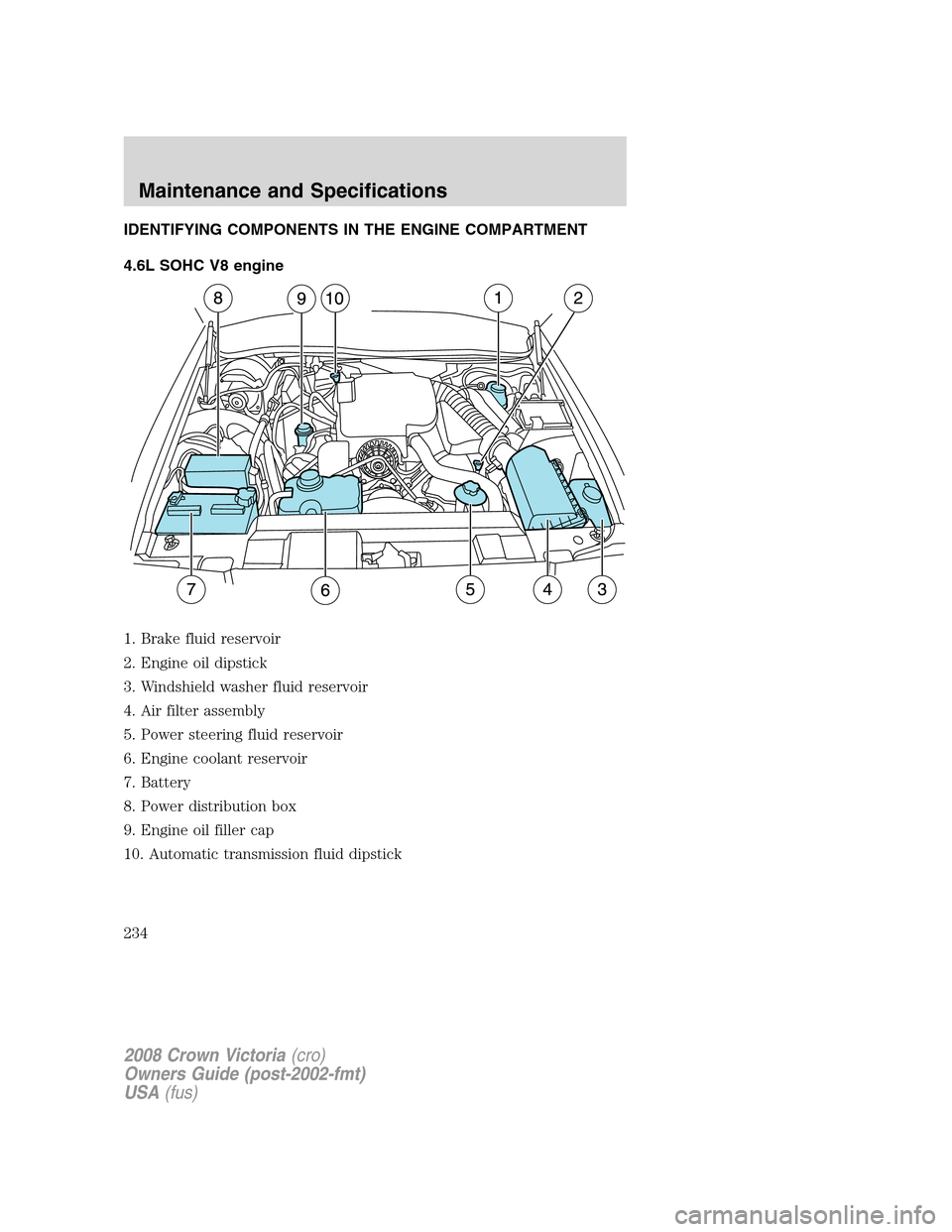 FORD CROWN VICTORIA 2008 2.G Owners Manual IDENTIFYING COMPONENTS IN THE ENGINE COMPARTMENT
4.6L SOHC V8 engine
1. Brake fluid reservoir
2. Engine oil dipstick
3. Windshield washer fluid reservoir
4. Air filter assembly
5. Power steering fluid