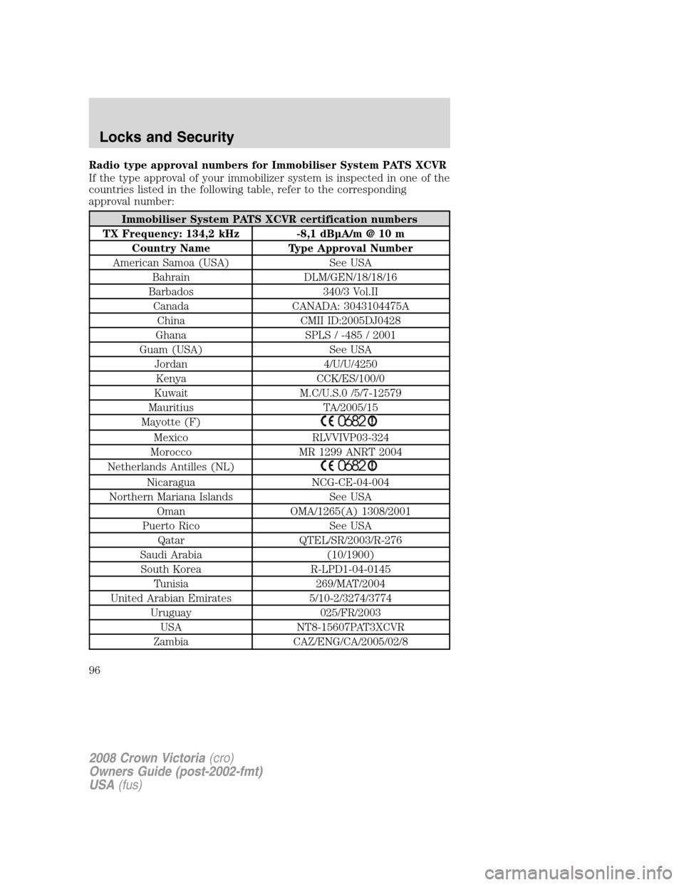 FORD CROWN VICTORIA 2008 2.G Owners Manual Radio type approval numbers for Immobiliser System PATS XCVR
If the type approval of your immobilizer system is inspected in one of the
countries listed in the following table, refer to the correspond FORD CROWN VICTORIA 2008 2.G Owners Manual Radio type approval numbers for Immobiliser System PATS XCVR
If the type approval of your immobilizer system is inspected in one of the
countries listed in the following table, refer to the correspond