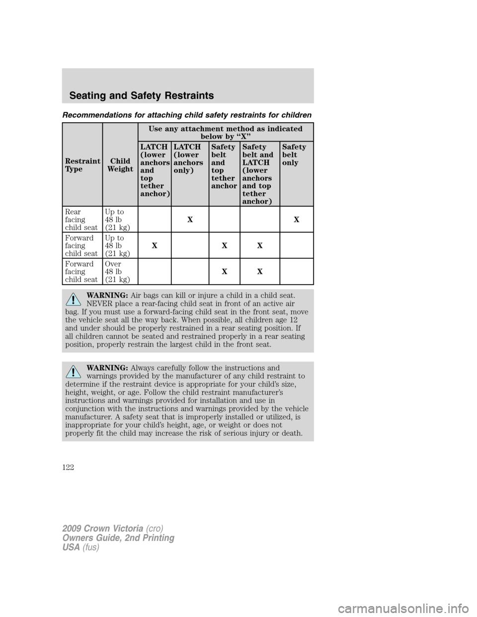 FORD CROWN VICTORIA 2009 2.G Owners Manual Recommendations for attaching child safety restraints for children
Restraint
TypeChild
WeightUse any attachment method as indicated
below by “X”
LATCH
(lower
anchors
and
top
tether
anchor)LATCH
(l