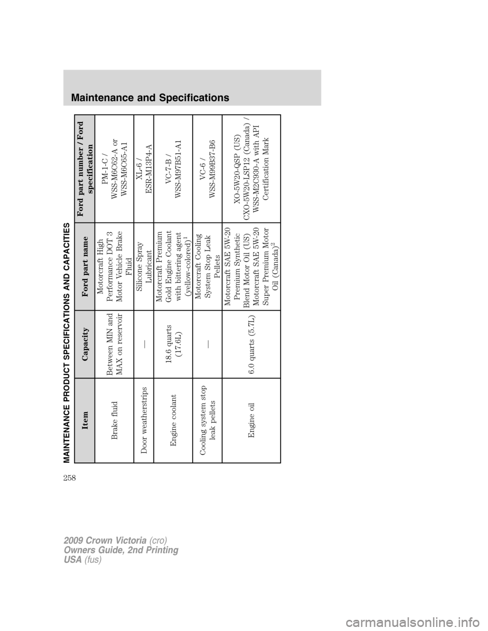 FORD CROWN VICTORIA 2009 2.G Owners Manual MAINTENANCE PRODUCT SPECIFICATIONS AND CAPACITIES
Item Capacity Ford part nameFord part number / Ford
specification
Brake fluidBetween MIN and
MAX on reservoirMotorcraft High
Performance DOT 3
Motor V