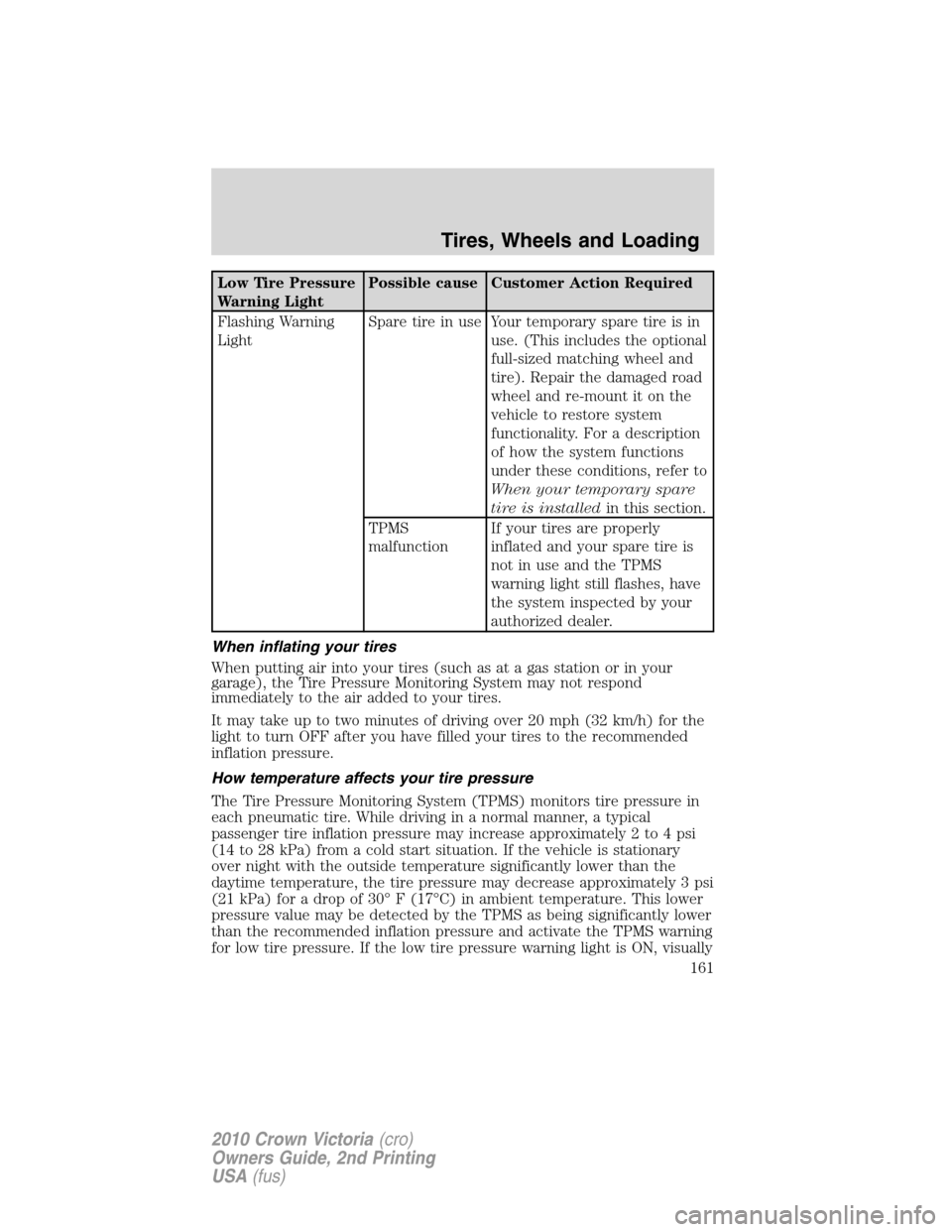 FORD CROWN VICTORIA 2010 2.G Owners Manual Low Tire Pressure
Warning LightPossible cause Customer Action Required
Flashing Warning
LightSpare tire in use Your temporary spare tire is in
use. (This includes the optional
full-sized matching whee