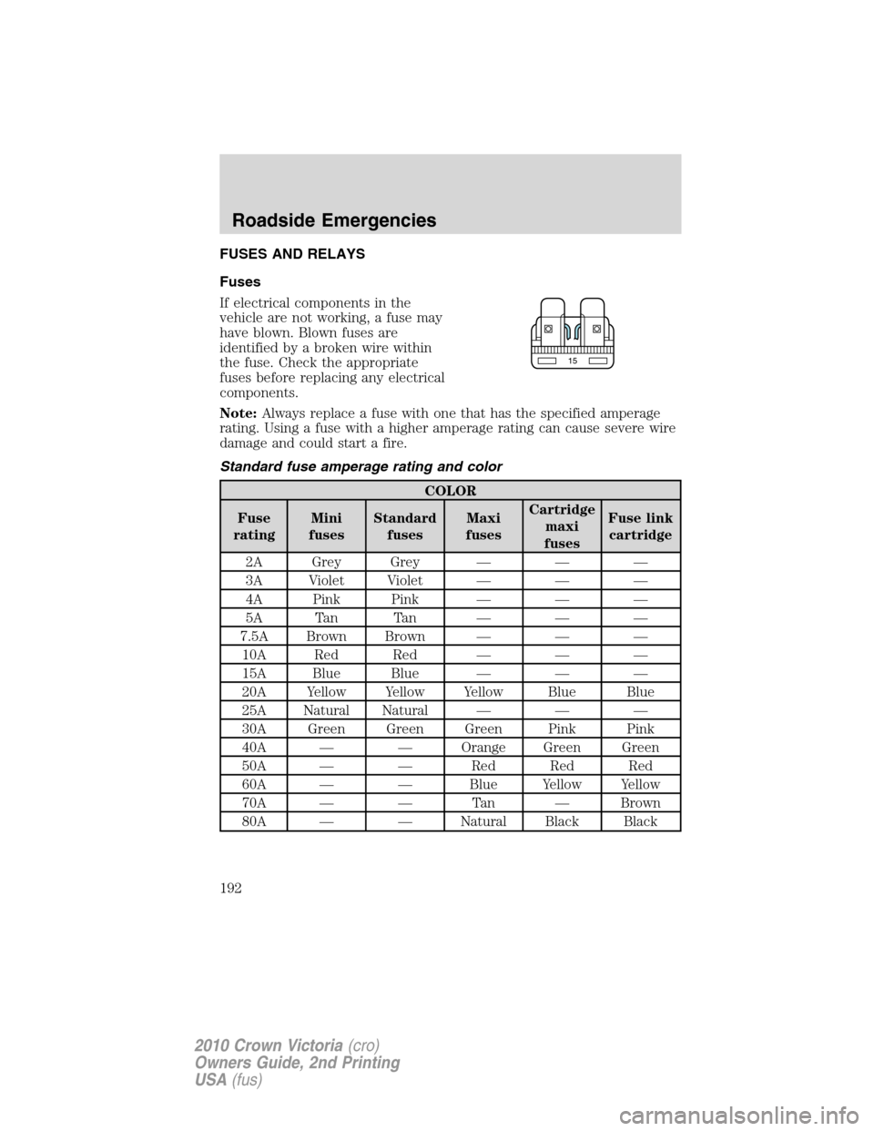 FORD CROWN VICTORIA 2010 2.G Owners Manual FUSES AND RELAYS
Fuses
If electrical components in the
vehicle are not working, a fuse may
have blown. Blown fuses are
identified by a broken wire within
the fuse. Check the appropriate
fuses before r FORD CROWN VICTORIA 2010 2.G Owners Manual FUSES AND RELAYS
Fuses
If electrical components in the
vehicle are not working, a fuse may
have blown. Blown fuses are
identified by a broken wire within
the fuse. Check the appropriate
fuses before r