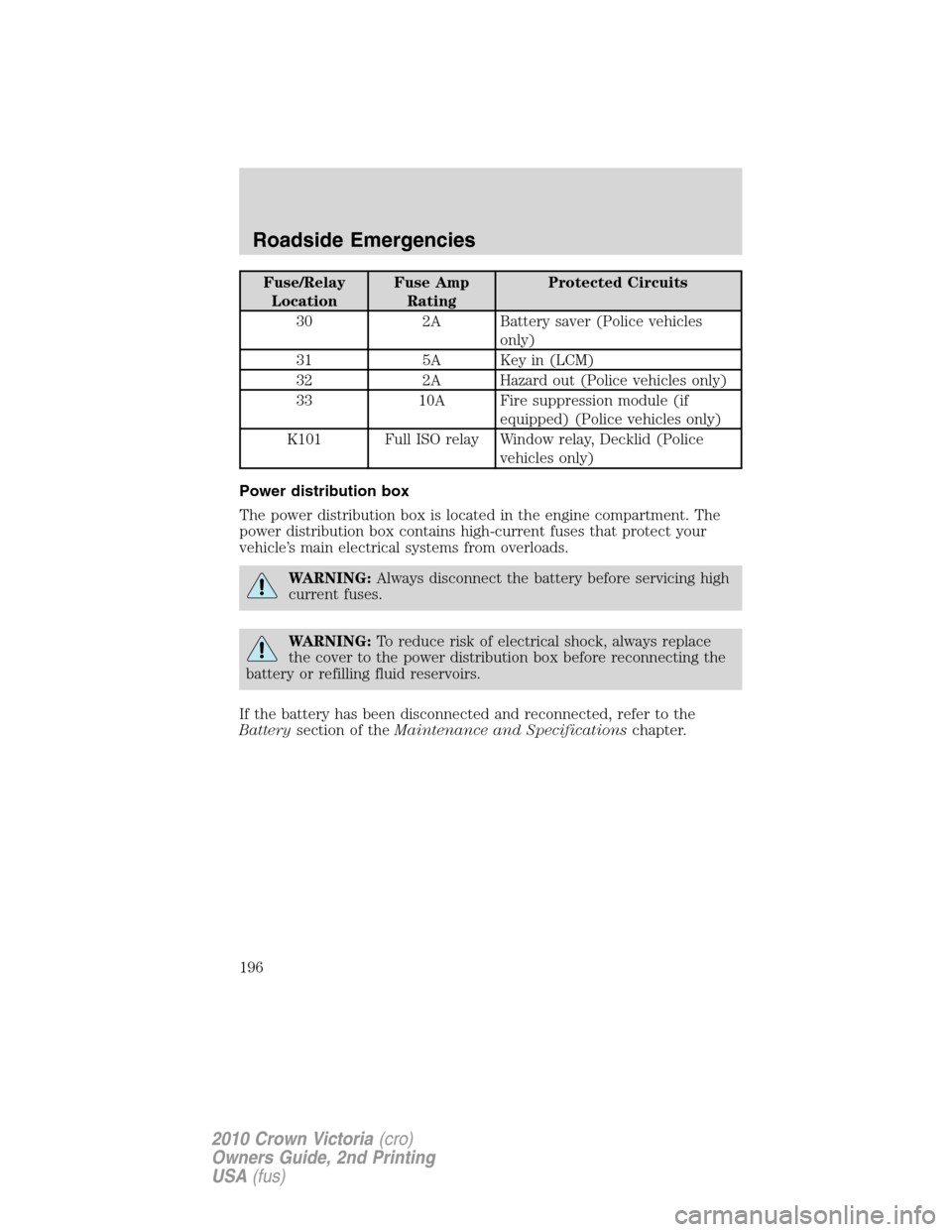 FORD CROWN VICTORIA 2010 2.G Owners Manual Fuse/Relay
LocationFuse Amp
RatingProtected Circuits
30 2A Battery saver (Police vehicles
only)
31 5A Key in (LCM)
32 2A Hazard out (Police vehicles only)
33 10A Fire suppression module (if
equipped) 