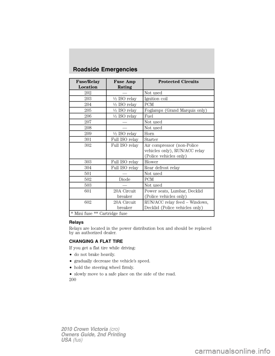 FORD CROWN VICTORIA 2010 2.G Owners Manual Fuse/Relay
LocationFuse Amp
RatingProtected Circuits
202 — Not used
203
1�2ISO relay Ignition coil
204
1�2ISO relay PCM
205
1�2ISO relay Foglamps (Grand Marquis only)
206
1�2ISO relay Fuel
207 — N