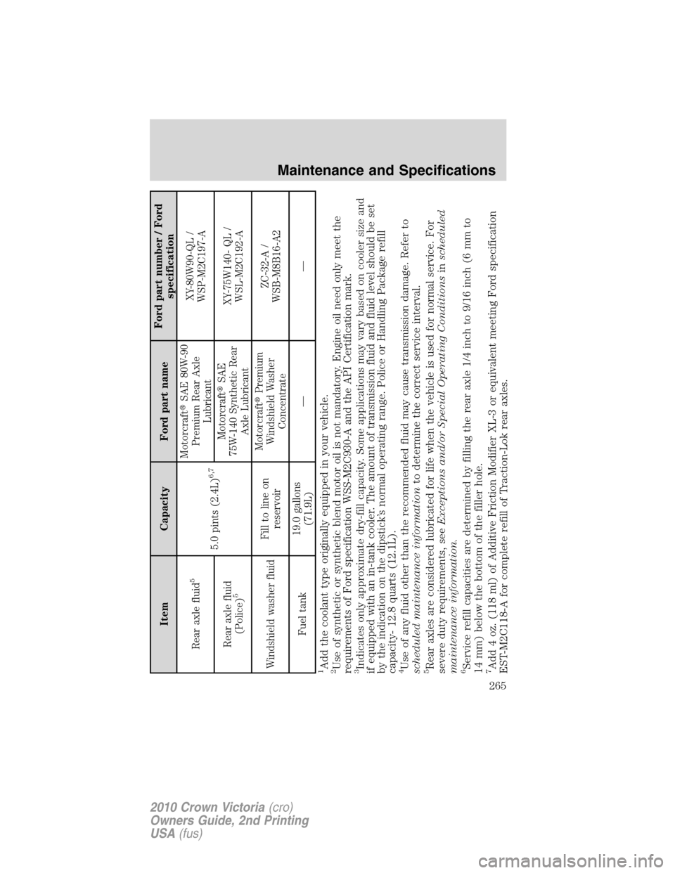 FORD CROWN VICTORIA 2010 2.G Owners Manual Item Capacity Ford part nameFord part number / Ford
specification
Rear axle fluid
5
5.0 pints (2.4L)
6,7
MotorcraftSAE 80W-90
Premium Rear Axle
LubricantXY-80W90-QL /
WSP-M2C197-A
Rear axle fluid
(Po