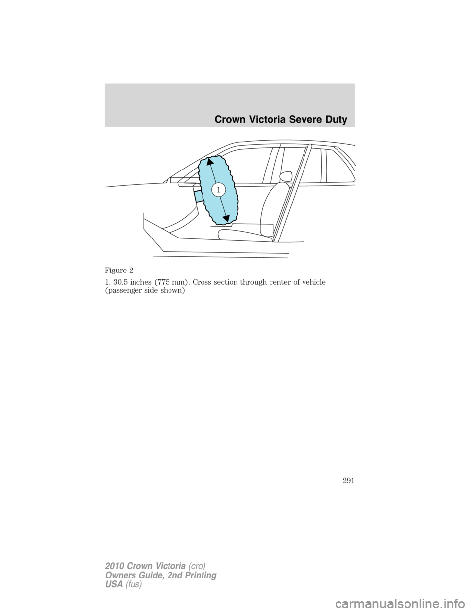 FORD CROWN VICTORIA 2010 2.G Owners Manual Figure 2
1. 30.5 inches (775 mm). Cross section through center of vehicle
(passenger side shown)
1
Crown Victoria Severe Duty
291
2010 Crown Victoria(cro)
Owners Guide, 2nd Printing
USA(fus) 