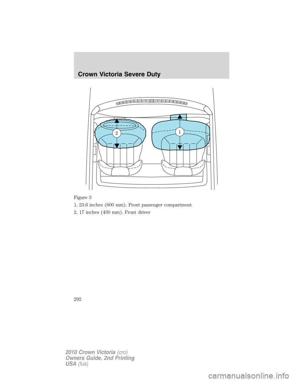 FORD CROWN VICTORIA 2010 2.G Owners Manual Figure 3
1. 23.6 inches (600 mm). Front passenger compartment
2. 17 inches (430 mm). Front driver
Crown Victoria Severe Duty
292
2010 Crown Victoria(cro)
Owners Guide, 2nd Printing
USA(fus) 