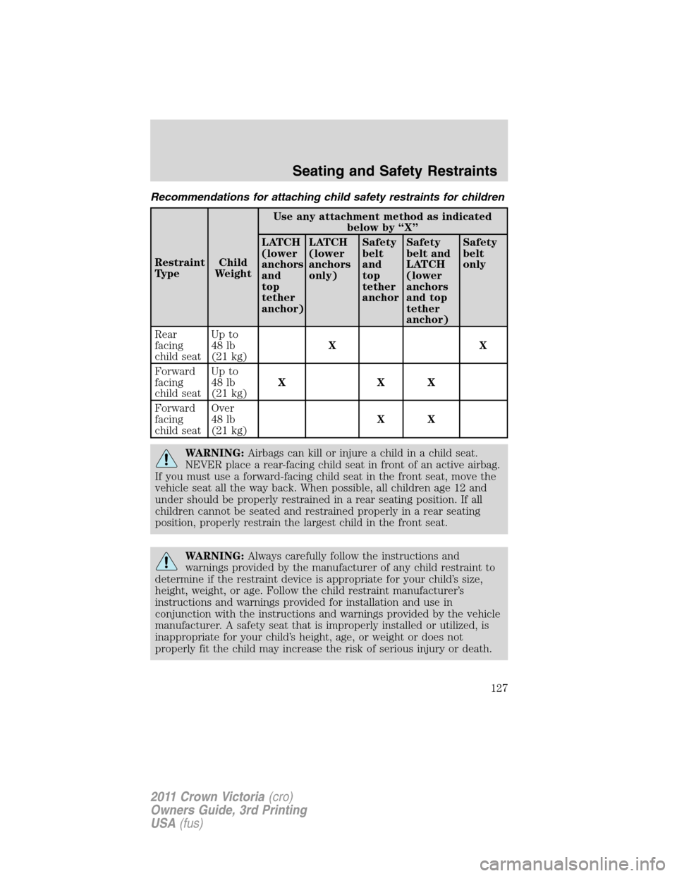 FORD CROWN VICTORIA 2011 2.G Owners Guide Recommendations for attaching child safety restraints for children
Restraint
TypeChild
WeightUse any attachment method as indicated
below by “X”
LATCH
(lower
anchors
and
top
tether
anchor)LATCH
(l