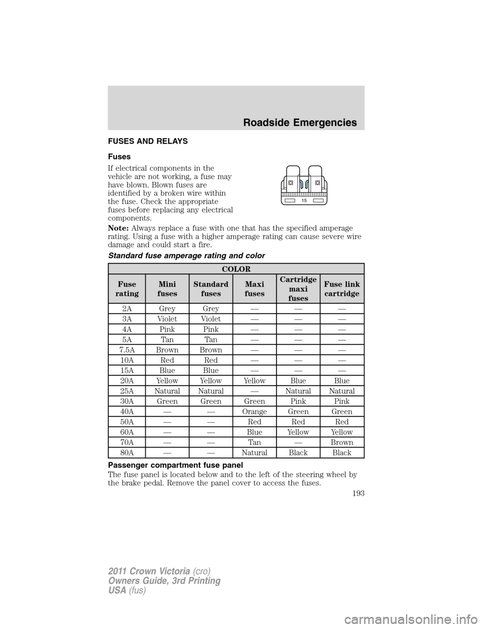 FORD CROWN VICTORIA 2011 2.G Owners Manual FUSES AND RELAYS
Fuses
If electrical components in the
vehicle are not working, a fuse may
have blown. Blown fuses are
identified by a broken wire within
the fuse. Check the appropriate
fuses before r