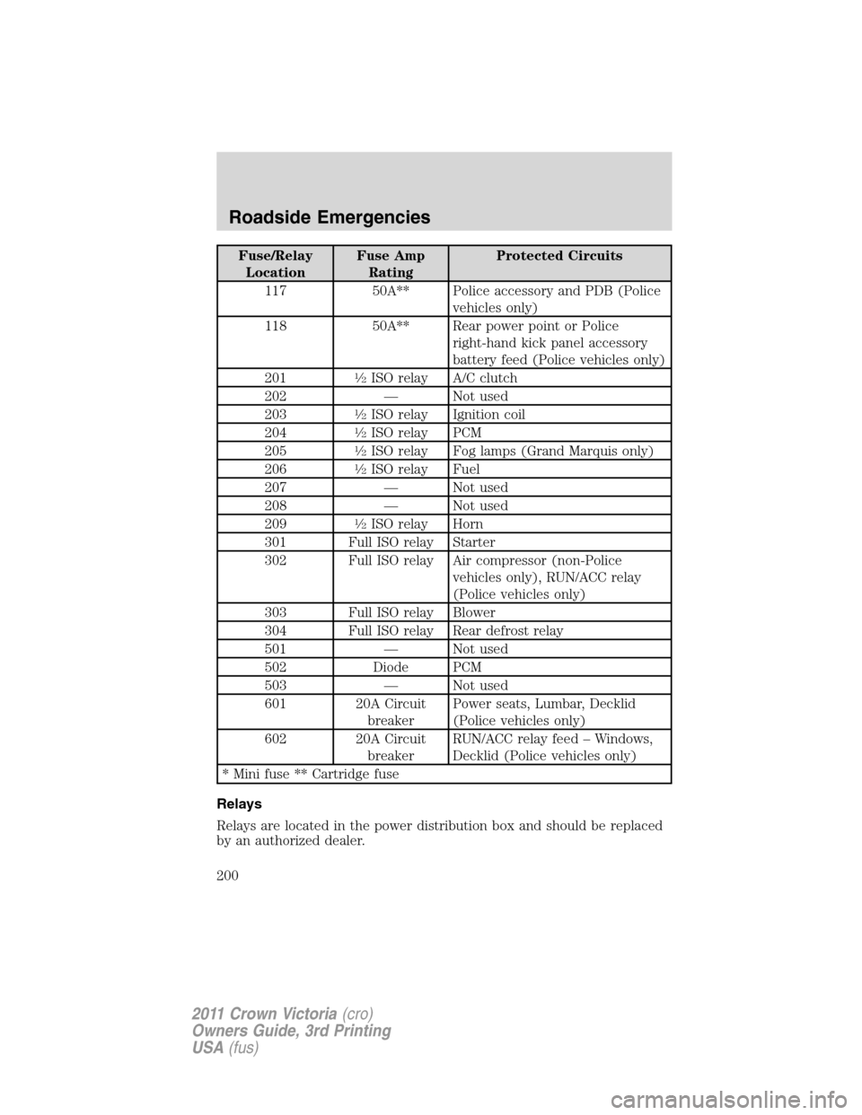FORD CROWN VICTORIA 2011 2.G User Guide Fuse/Relay
LocationFuse Amp
RatingProtected Circuits
117 50A** Police accessory and PDB (Police
vehicles only)
118 50A** Rear power point or Police
right-hand kick panel accessory
battery feed (Police