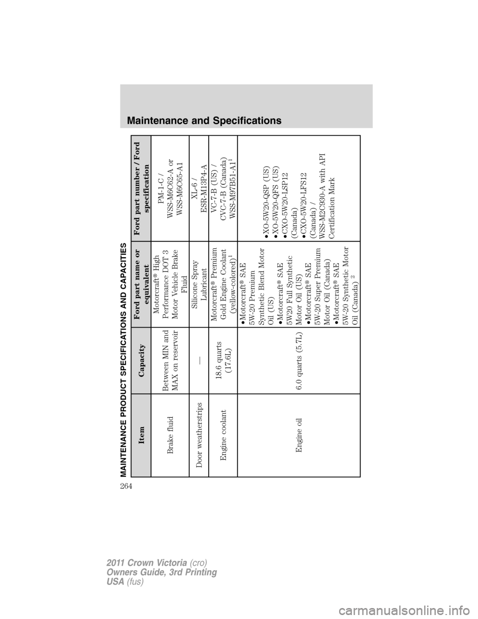 FORD CROWN VICTORIA 2011 2.G Owners Manual MAINTENANCE PRODUCT SPECIFICATIONS AND CAPACITIES
Item CapacityFord part name or
equivalentFord part number / Ford
specification
Brake fluidBetween MIN and
MAX on reservoirMotorcraftHigh
Performance 
