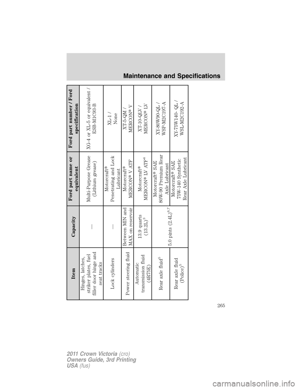 FORD CROWN VICTORIA 2011 2.G Workshop Manual Item CapacityFord part name or
equivalentFord part number / Ford
specification
Hinges, latches,
striker plates, fuel
filler door hinge and
seat tracks—Multi-Purpose Grease
(Lithium grease)XG-4 or XL
