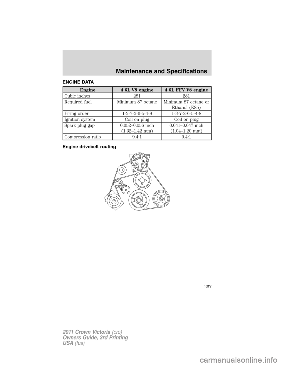 FORD CROWN VICTORIA 2011 2.G Owners Manual ENGINE DATA
Engine 4.6L V8 engine 4.6L FFV V8 engine
Cubic inches 281 281
Required fuel Minimum 87 octane Minimum 87 octane or
Ethanol (E85)
Firing order 1-3-7-2-6-5-4-8 1-3-7-2-6-5-4-8
Ignition syste
