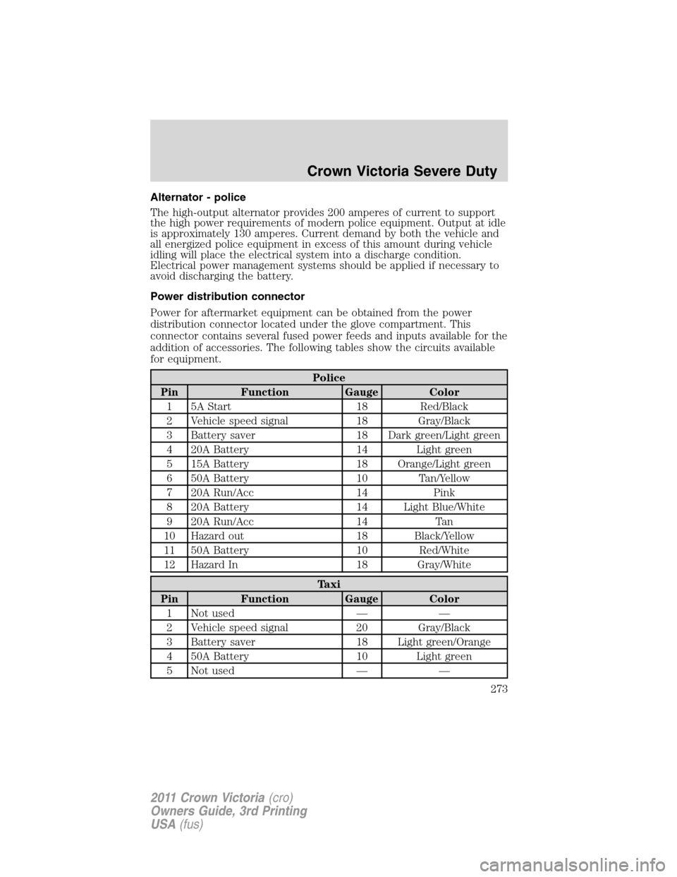 FORD CROWN VICTORIA 2011 2.G Owners Manual Alternator - police
The high-output alternator provides 200 amperes of current to support
the high power requirements of modern police equipment. Output at idle
is approximately 130 amperes. Current d FORD CROWN VICTORIA 2011 2.G Owners Manual Alternator - police
The high-output alternator provides 200 amperes of current to support
the high power requirements of modern police equipment. Output at idle
is approximately 130 amperes. Current d