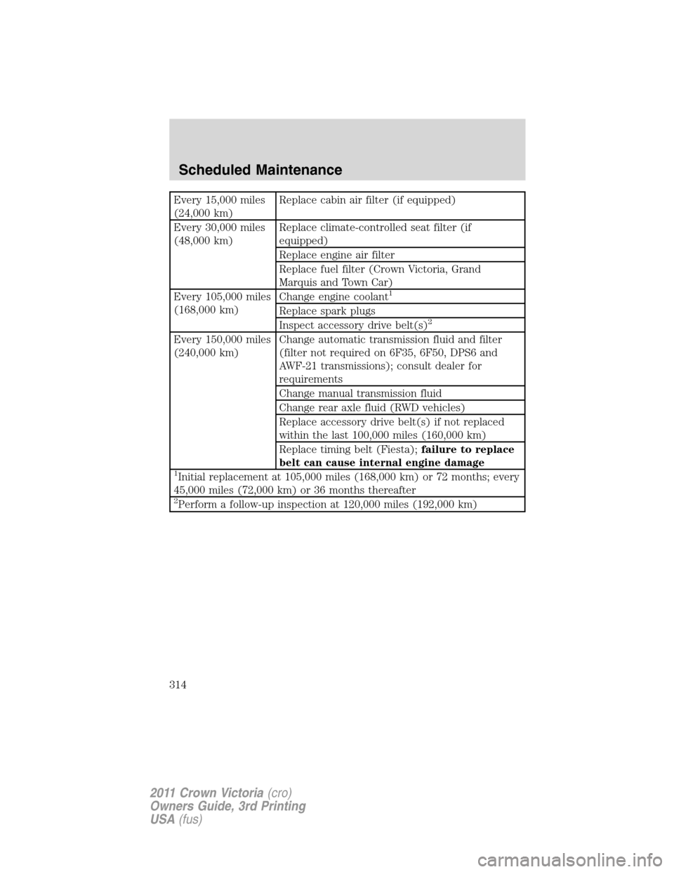 FORD CROWN VICTORIA 2011 2.G Owners Manual Every 15,000 miles
(24,000 km)Replace cabin air filter (if equipped)
Every 30,000 miles
(48,000 km)Replace climate-controlled seat filter (if
equipped)
Replace engine air filter
Replace fuel filter (C