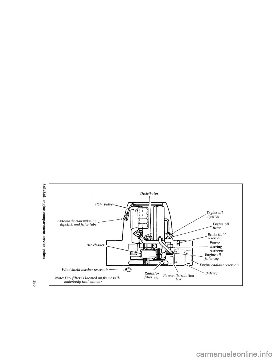 FORD E SERIES 1996 4.G Owners Manual 285 [SV05700( E )04/95]
full page art:0020342-H
5.0L/5.8L engine compartment service points
File:14ltsve.ex
Update:Wed Apr 17 08:40:13 1996 