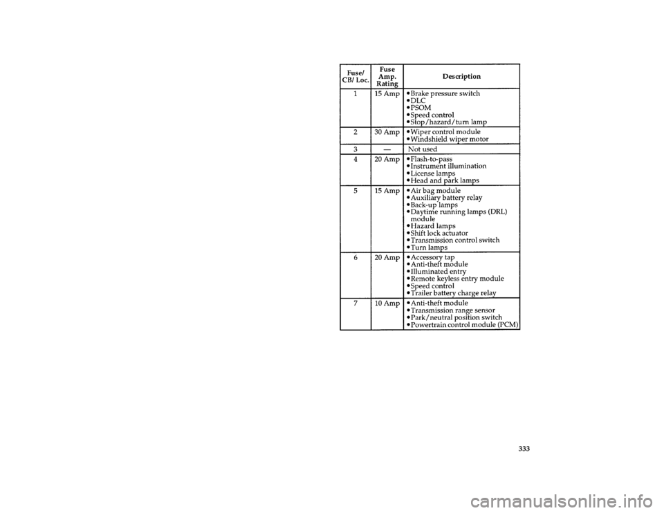 FORD E SERIES 1996 4.G Owners Manual 333 [SV40400( E )02/95]
thirty pica chart:0021000-F
File:14ltsve.ex
Update:Wed Apr 17 08:40:13 1996 