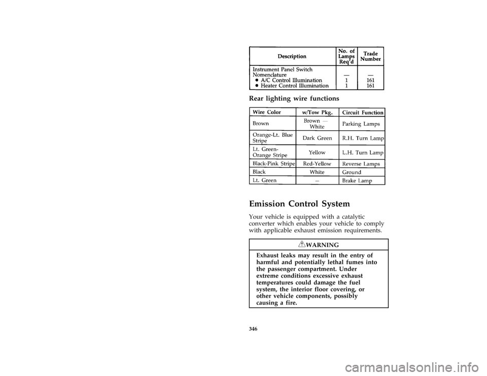 FORD E SERIES 1996 4.G Owners Manual 346 [SV47950( E )05/91]
six pica chart:0020500-F
*
[SV48400( E )10/90]
Rear lighting wire functions
[SV48500( E )12/91]
twelve pica chart:0020416-B*
[SV48600( ALL)03/95]
Emission Control System
*
[SV4