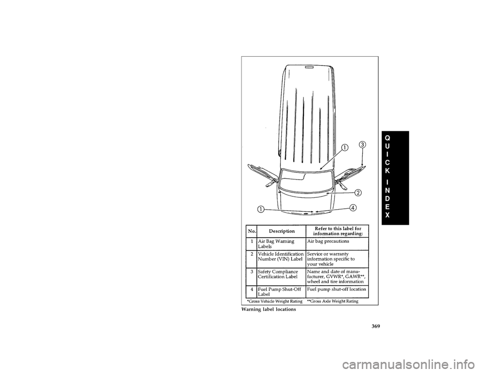 FORD E SERIES 1996 4.G Owners Manual 369 [QI02500( E )05/95]
full page art:0021505-B
Warning label locations
File:15ltqie.ex
Update:Wed Apr 17 08:37:06 1996 