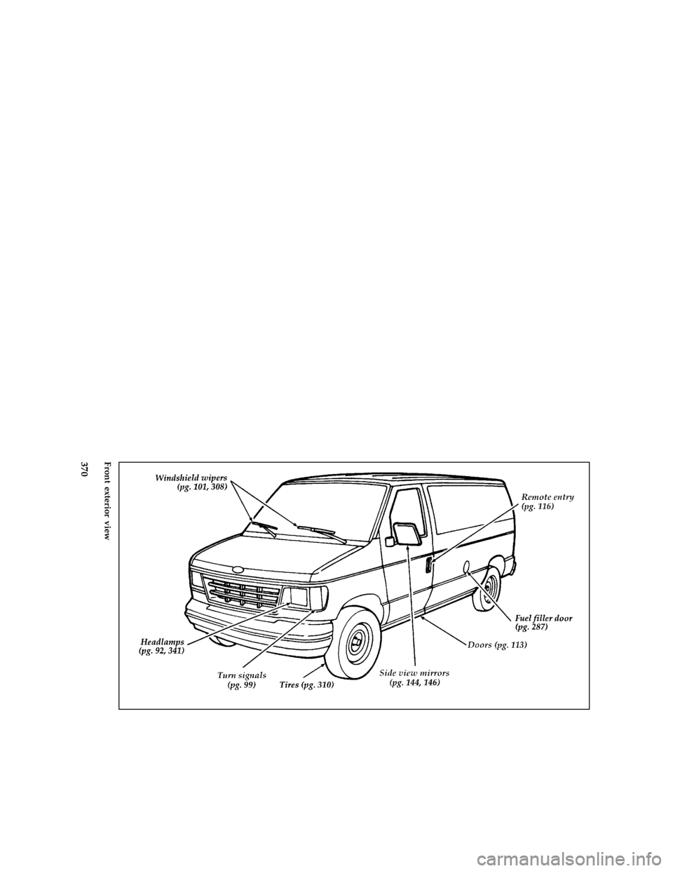 FORD E SERIES 1996 4.G Owners Manual 370 [QI02800( E )06/93]
full page art:0021025-AFront exterior view
File:15ltqie.ex
Update:Wed Apr 17 08:37:06 1996 
