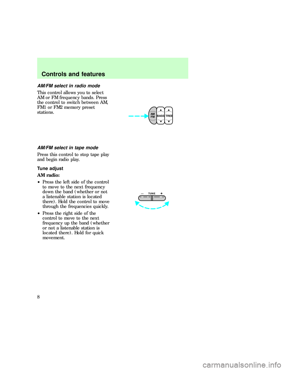 FORD E SERIES 1997 4.G Audio Guide AM/FM select in radio mode
AM
TUNE+—
Controlsan dfeatures 