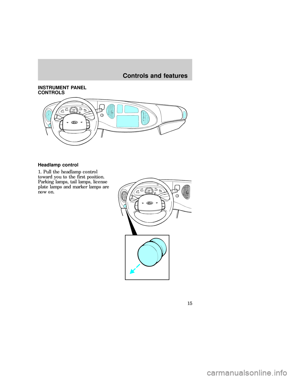 FORD E SERIES 1997 4.G User Guide INSTRUMENT PANEL
CONTROLS
Headlamp control
1. Pull the headlamp control
toward you to the first position.
Parking lamps, tail lamps, license
plate lamps and marker lamps are
now on.eco_panel_controls
