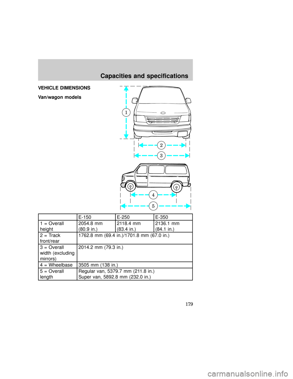 FORD E SERIES 1997 4.G Owners Manual VEHICLE DIMENSIONS
Van/wagon models
E-150 E-250 E-350
1 = Overall
height2054.8 mm
(80.9 in.)2118.4 mm
(83.4 in.)2136.1 mm
(84.1 in.)
2 = Track
front/rear1762.8 mm (69.4 in.)/1701.8 mm (67.0 in.)
3 = O FORD E SERIES 1997 4.G Owners Manual VEHICLE DIMENSIONS
Van/wagon models
E-150 E-250 E-350
1 = Overall
height2054.8 mm
(80.9 in.)2118.4 mm
(83.4 in.)2136.1 mm
(84.1 in.)
2 = Track
front/rear1762.8 mm (69.4 in.)/1701.8 mm (67.0 in.)
3 = O