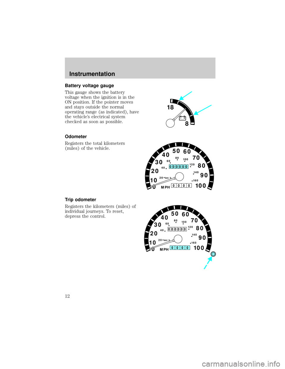 FORD E SERIES 1998 4.G User Guide Battery voltage gauge
This gauge shows the battery
voltage when the ignition is in the
ON position. If the pointer moves
and stays outside the normal
operating range (as indicated), have
the vehicles